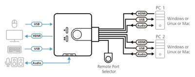 ATEN KVM Switch 2-port HDMI USB CS692 - thumbnail