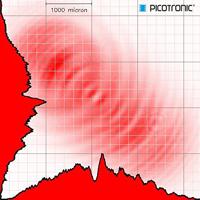Picotronic Lasermodule Punt Rood 1 mW DD635-1-3(21x21x50) - thumbnail