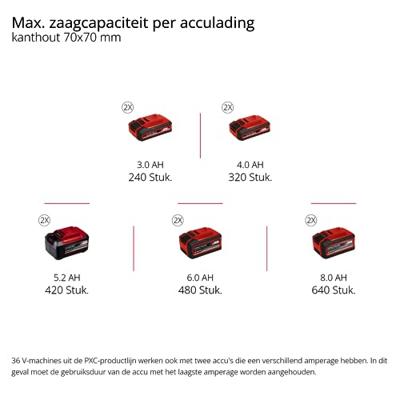 Einhell Professional GP-LC 36/35 Li-Solo Kettingzaag Accu Lengte mes 350 mm