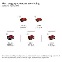 Einhell Professional GP-LC 36/35 Li-Solo Kettingzaag Accu Lengte mes 350 mm - thumbnail