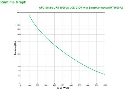 APC SMT1500IC UPS 1500 VA