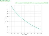 APC SMT1500IC UPS 1500 VA - thumbnail