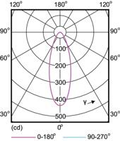 Philips CorePro R63 2,7W-40W 827 E27 LED3315 - thumbnail