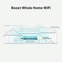 TP-Link AC1200 Mesh Wi-Fi Range Extender, Dual band Broadband/Wi-Fi Extender, Wi-Fi Booster/Hotspot with 1 Ethernet Port, Plug and Play, Smart signal indicator, Build-in AP mode, UK Plug, White(RE315) - thumbnail