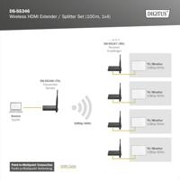 Digitus DS-55346 HDMI-extender 100 m 5 GHz 1920 x 1080 Pixel Geïntegreerde LED-weergave, Met loop-functie, Veilige draadloze overdracht - thumbnail