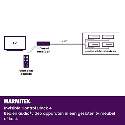 Marmitek INVISIBLECONTROL4 TV accessoire Zwart - thumbnail