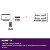 Marmitek INVISIBLECONTROL4 TV accessoire Zwart - thumbnail