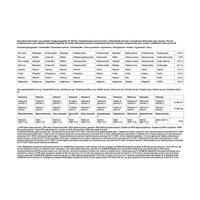 Pavo Eplus 3 kg - thumbnail