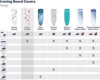 Leifheit 71602 strijkplankovertrek cotton comfort universal 140x45cm - thumbnail