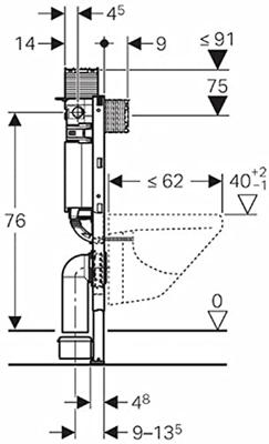 Geberit Duofix Omega Inbouwreservoir H82 Front/Planchetbediening