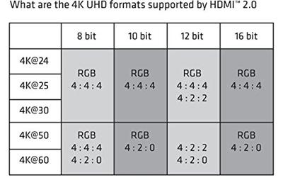 club3D CAC-1350 HDMI-kabel HDMI Aansluitkabel HDMI-mini-C-stekker, HDMI-A-stekker 1.00 m Zwart 4K UHD
