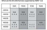 club3D CAC-1350 HDMI-kabel HDMI Aansluitkabel HDMI-mini-C-stekker, HDMI-A-stekker 1.00 m Zwart 4K UHD - thumbnail