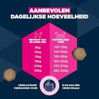 EUKANUBA Adult Small/Medium Salmon & Barley - droog hondenvoer - 12kg - thumbnail