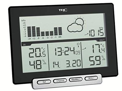TFA Dostmann Meteo Sens 35.1139.01 Draadloos weerstation Verwachting voor 12 tot 24 uur Aantal sensoren max.: 3