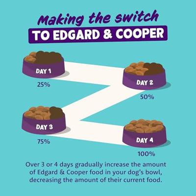 Edgard & Cooper Kip & Zalm Senior hond natvoer kuipjes 11 x 150gr