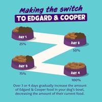 Edgard & Cooper Lam 2,5kg hond - thumbnail