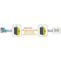 ROLINE industriële omvormer RS232 - multimode glasvezel, ST - thumbnail