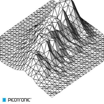 Picotronic Lasermodule Punt Groen 1 mW DD520-1-24(12x40)-QCW