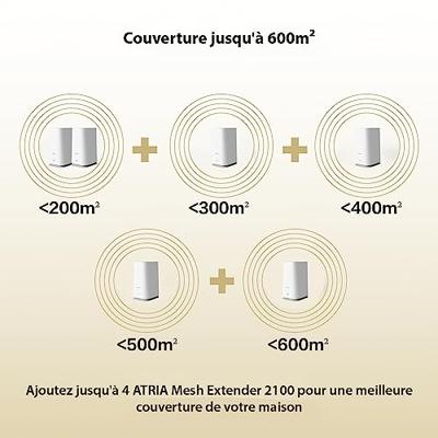 Strong MESHKIT2100 2-pack Mesh-netwerk 2100 MBit/s 2.4 GHz, 5 GHz