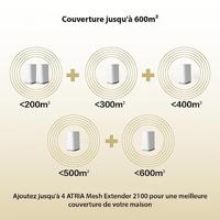 Strong MESHKIT2100 2-pack Mesh-netwerk 2100 MBit/s 2.4 GHz, 5 GHz - thumbnail