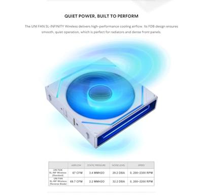 Lian Li UNI FAN SL-INF PC-ventilator Wit (b x h x d) 120 x 28 x 122 mm - thumbnail