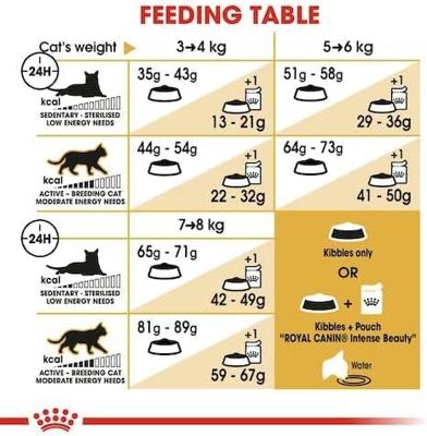 Royal Canin Feline Breed Norwegische Waldkatze 400g