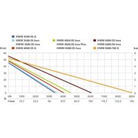 Metabo Huiswaterpomp HWW 3300/25 G - 600968000 - thumbnail