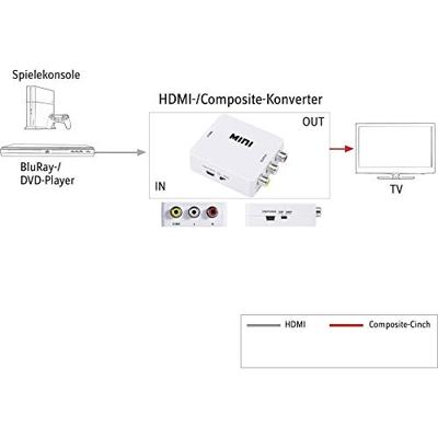 SpeaKa Professional AV Converter [HDMI - Composite cinch] 1920 x 1080 Pixel