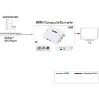 SpeaKa Professional AV Converter [HDMI - Composite cinch] 1920 x 1080 Pixel - thumbnail