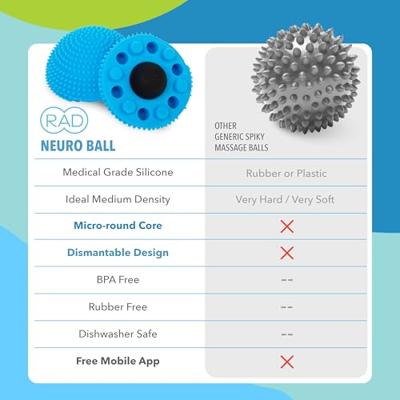 RAD Neuro Ball