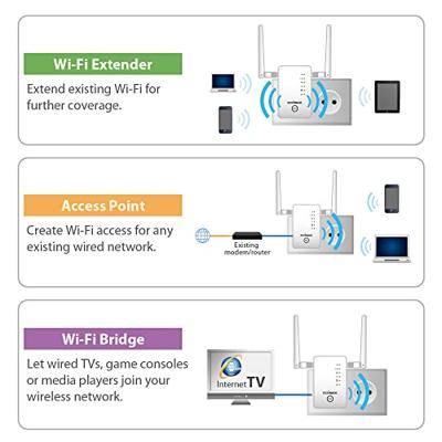 Gemini RE11 - Wi-Fi signaalversterker - GigE - 802.11a/b/g/n/ac - Dual Band