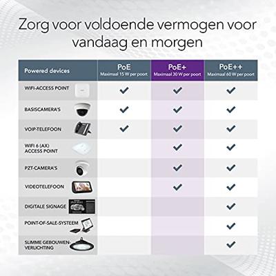 Netgear GS316EPP switch