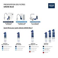 Grohe Grohe Blue Bwt Filter Active Carbon - thumbnail