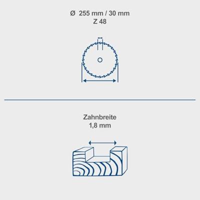 Scheppach Zaagblad voor hout HM100MP