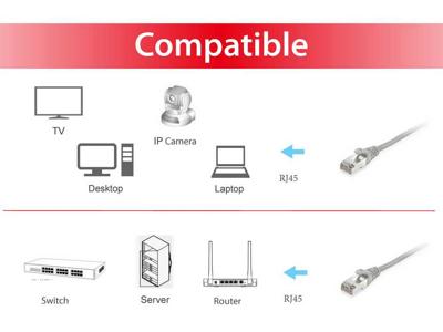 Equip Cat.6 S/FTP, 50m Equip Cat.6 S/FTP, 50m