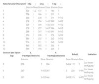 Royal Canin Veterinary Gastrointestinal Kitten natvoer kat (mousse) 2 trays (24 x 195 g) - thumbnail