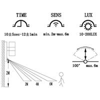 Eglo Riga 5 wandlamp 21,5cm rvs staal - thumbnail