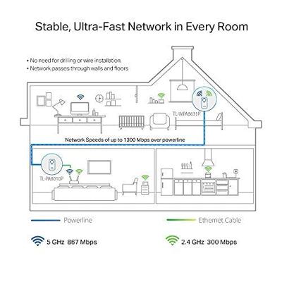 TP-Link TL-WPA8631P KIT wifi versterker kit - thumbnail
