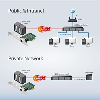 2.5 Gigabit Ethernet PCI Express Adapter