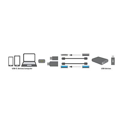 LogiLink USB 3.2 Gen 1 (USB 3.0) Adapter [1x USB-C stekker - 1x Micro-USB 2.0 B bus, USB 3.2 Gen 1 bus A (USB 3.0)] AU0040 0 mm