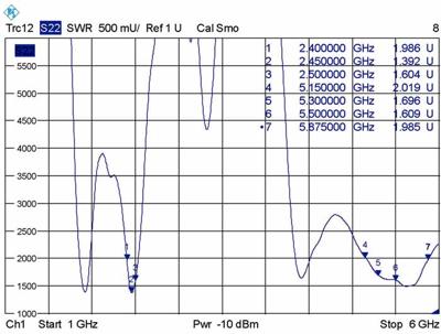 Delock 88913 WiFi-staafantenne 7 dB 2.4 GHz, 5 GHz - thumbnail
