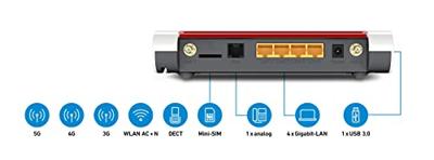 AVM AVM FRITZ!Box 6850 5G WiFi-router Geïntegreerd modem: LTE 2.4 GHz, 5 GHz 1.2 GBit/s