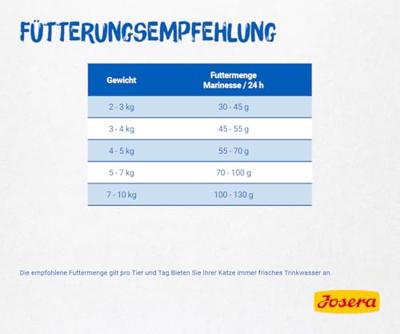 JOSERA Marinesse (1 x 2 kg) | zalm, aardappel en erwt als geselecteerde eiwitbron | voor veeleisende katten | hypoallergeen kattenvoer | Super Premium droogvoer