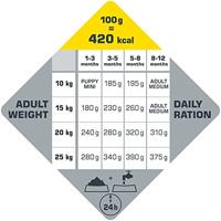 Versele Laga Opti Life puppy medium hondenvoer 12,5kg zak - thumbnail