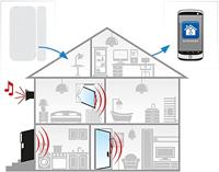Schwaiger HASET3 deur-/raamsensor Draadloos Wit Deur/raam - thumbnail