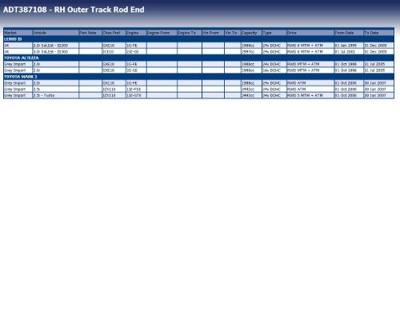 Stuurkogel ADT387108
