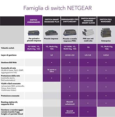 Netgear GS324 switch