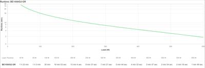 UPS SAI APC BE1050G2-GR 600 W