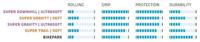 Schwalbe Vouwband magic mary super gravity 27.5 x 2.60" / 65-584 mm - zwart - thumbnail