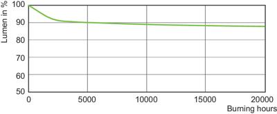 Signify 15001500 Halogeen metaaldamp 131 mm Steekfitting 44.5 W Energielabel: F (A - G) Warmwit Buis 1 stuk(s)